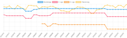 Platzierung Seit BuLi Gründung.webp